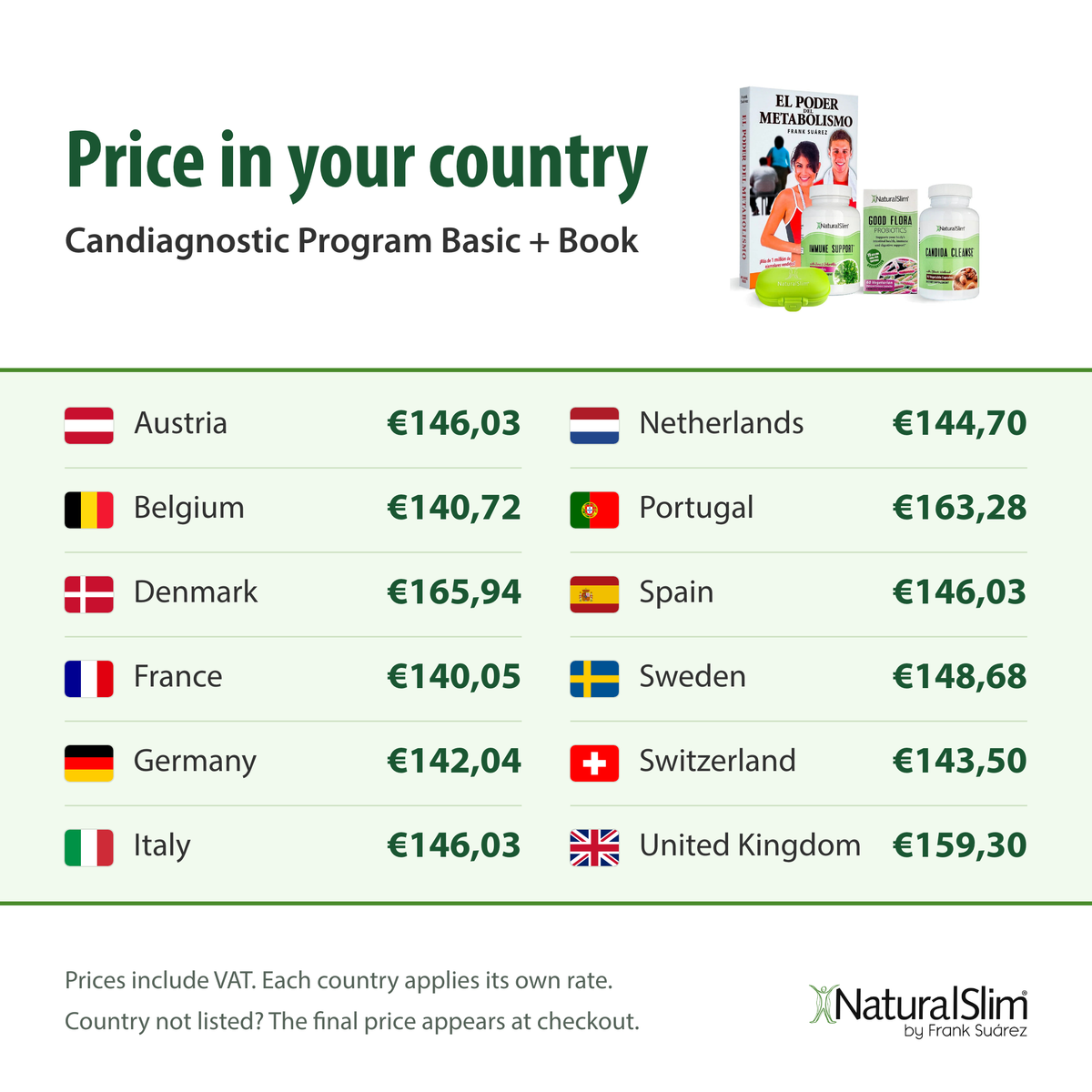 Price in your country: Candiagnostic Program Basic + Book