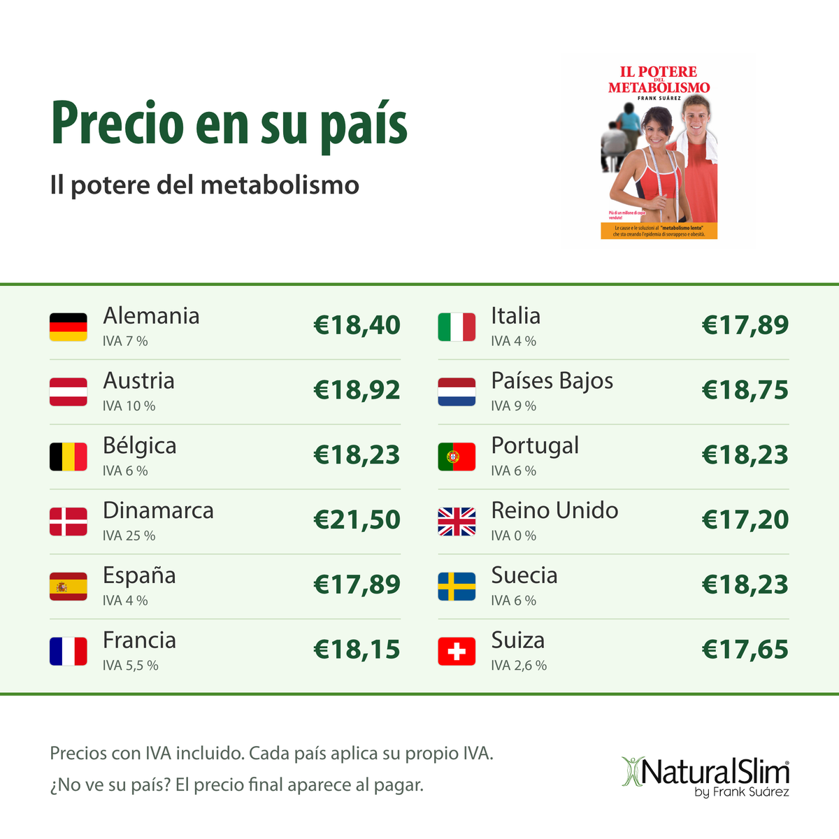 Precio en su país: Il potere del metabolismo