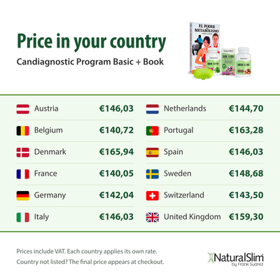 Price in your country: Candiagnostic Program Basic + Book
