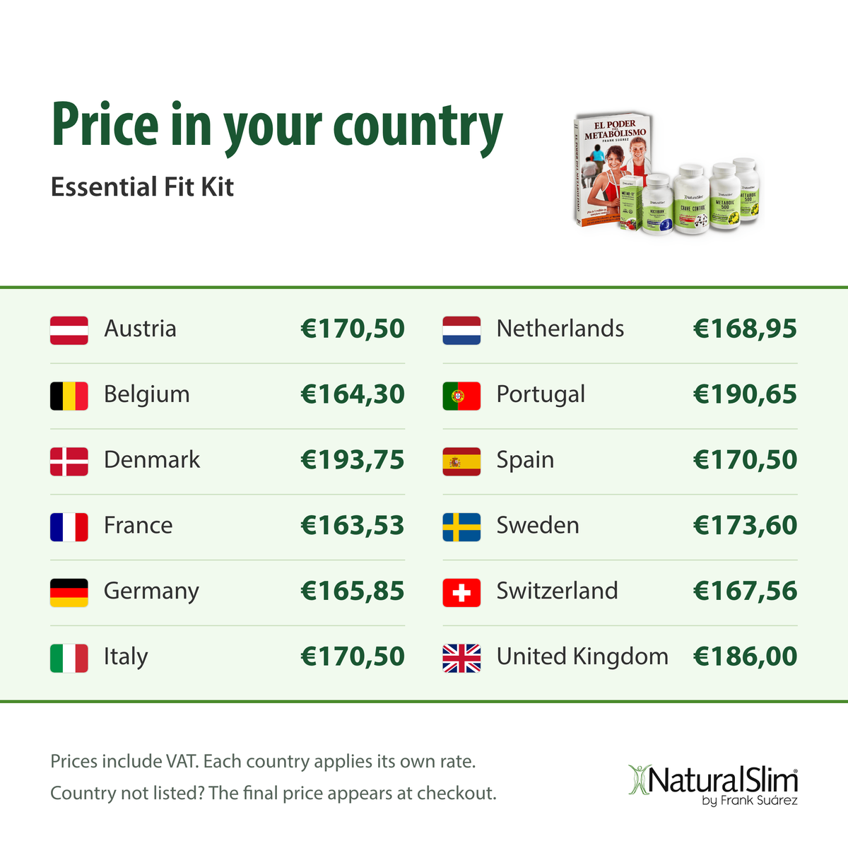 [prices] Price in your country: Essential Fit Kit