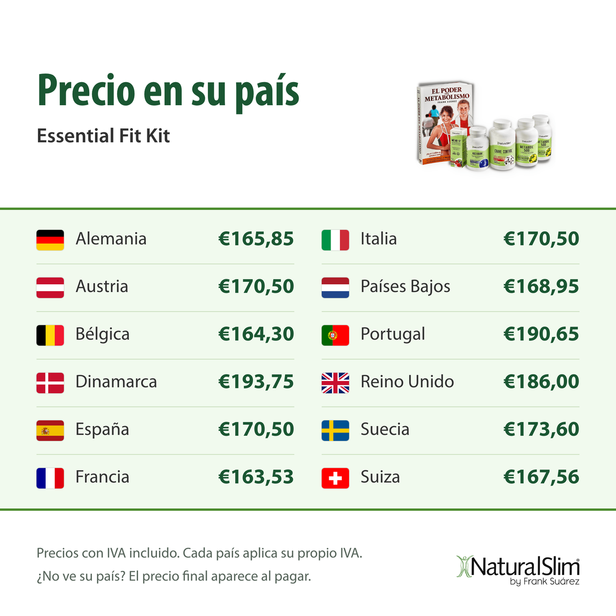 [prices:es] Precio en su país: Essential Fit Kit