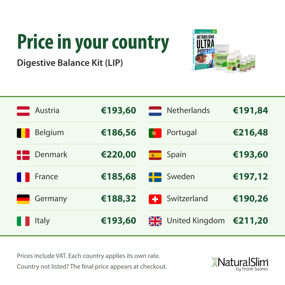 [prices] Price in your country: Digestive Balance Kit (LIP)